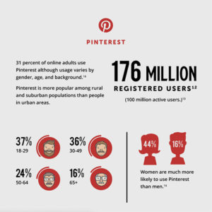 Profil Type Des Utilisateurs Selon Les R Seaux Sociaux Sln Web