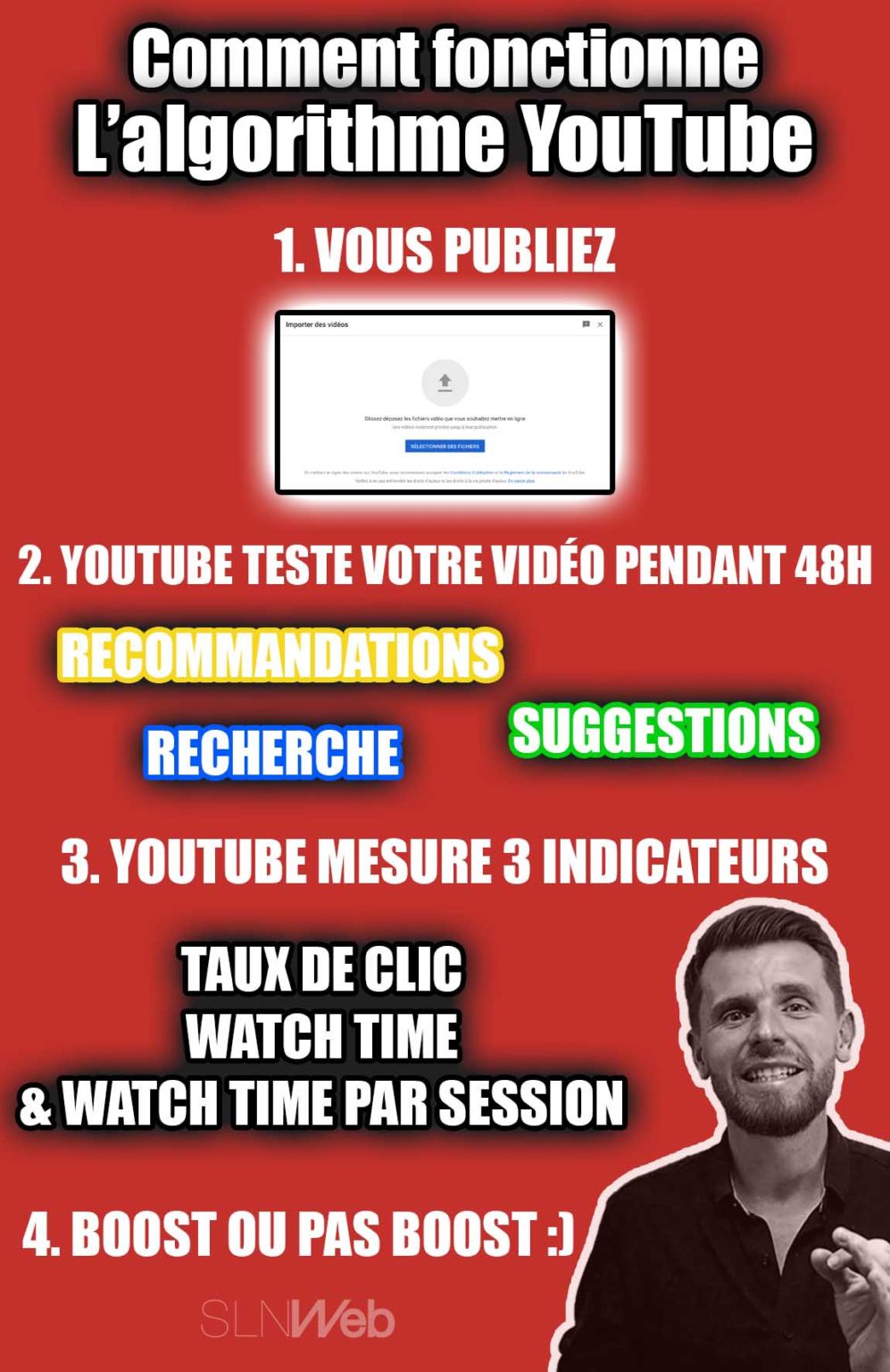 Comment Fonctionne L'Algorithme YouTube (et En Tirer ENFIN Parti ...